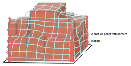 Example of Built Up Pallet