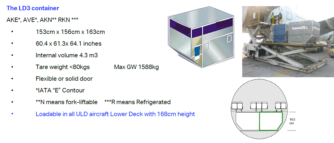 ULD LD3 Container