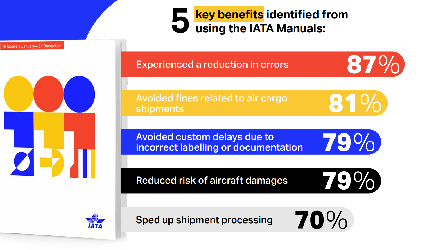 5 benefits you can expect from using IATA Manuals