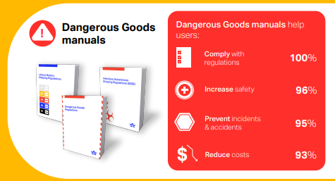 Dangerous Goods Manuals help users comply with regulations, increase safety, prevent incidents & accidents, and reduce costs.