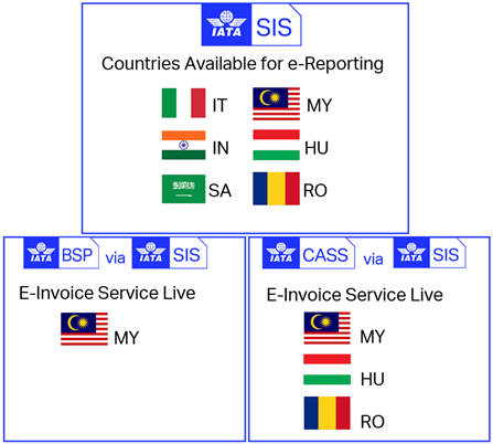 SIS Integration Infographics