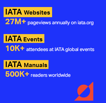 27 million pageviews annually on iata.org, IATA Manuals are read by more than 500,000 readers worldwide, IATA Events attract over 10,000 attendees globally.